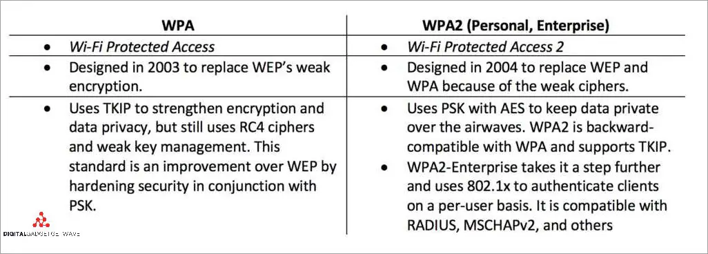 Demystifying WPA2 Passphrases: A Comprehensive Guide - [Updated May 2024 ]