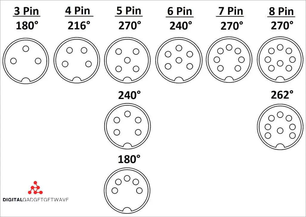 Din Connector Types A Comprehensive Guide [Updated August 2024 ]