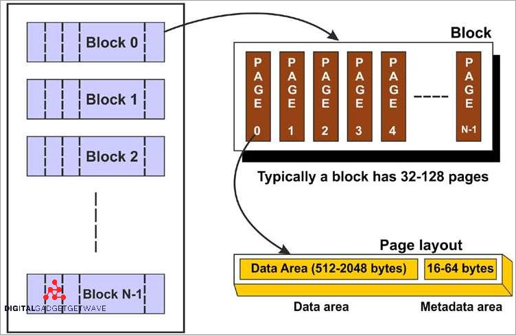 Eeprom vs flash: the key differences and which one to choose Eeprom vs flash: the key differences and which one to choose