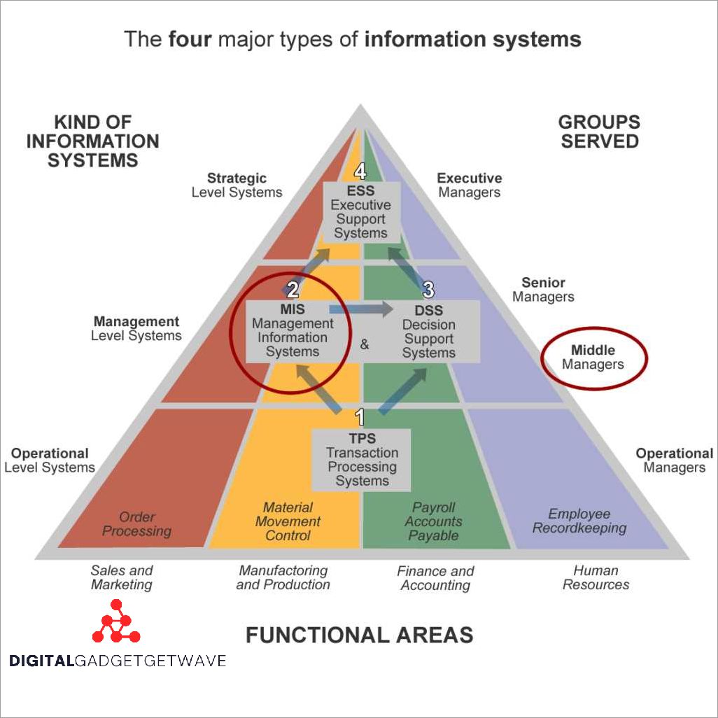 understanding-the-power-of-executive-information-systems-the-ultimate