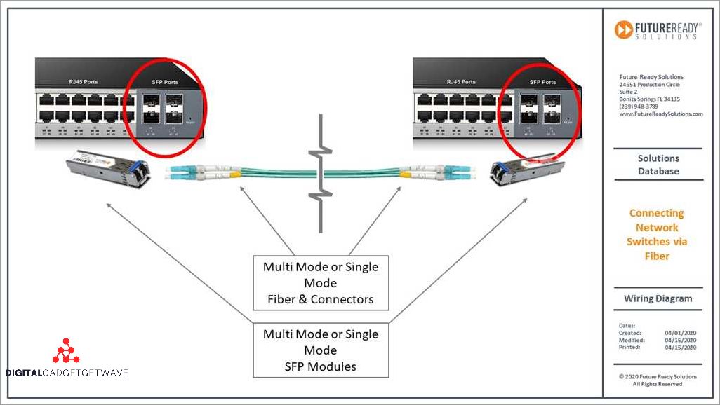 Everything you need to know about optical fiber switches Everything you need to know about optical fiber switches