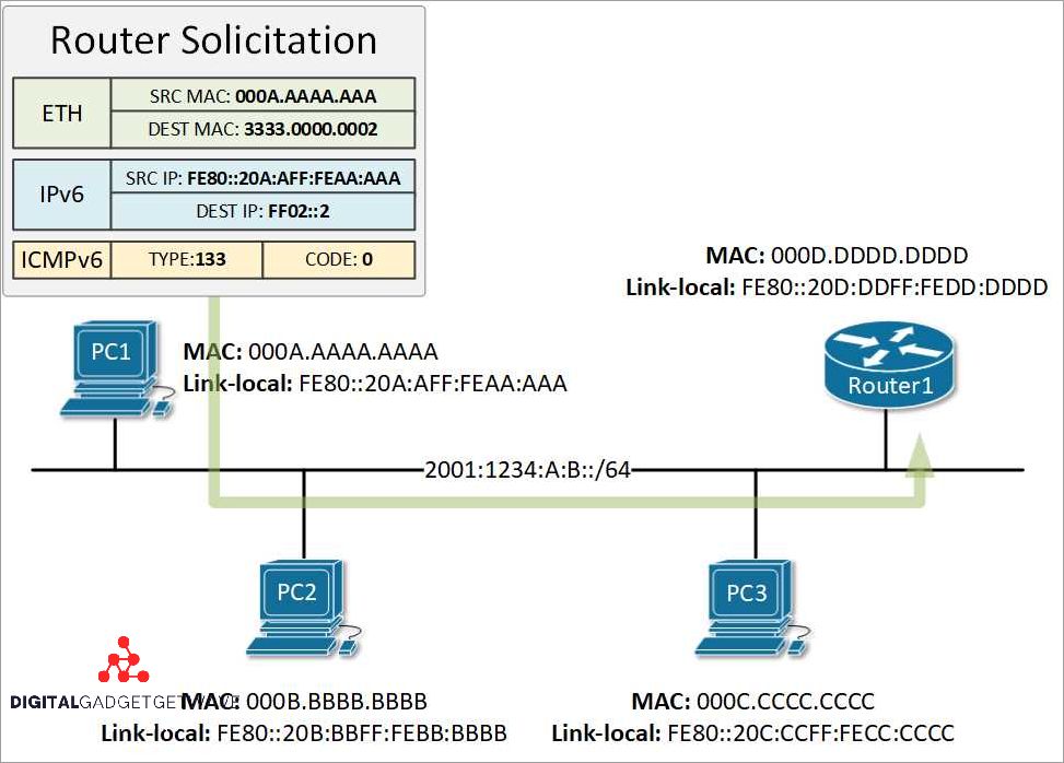 1. Neighbor discovery failures