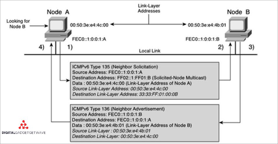 Protocol and neighbor discovery