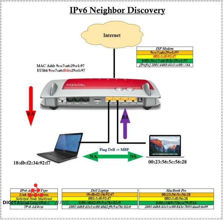 Packet loss and performance