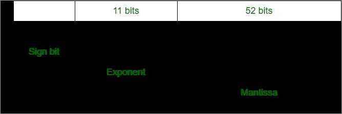 Float Vs Integer Understanding The Differences And Use Cases Updated August 2024 0940