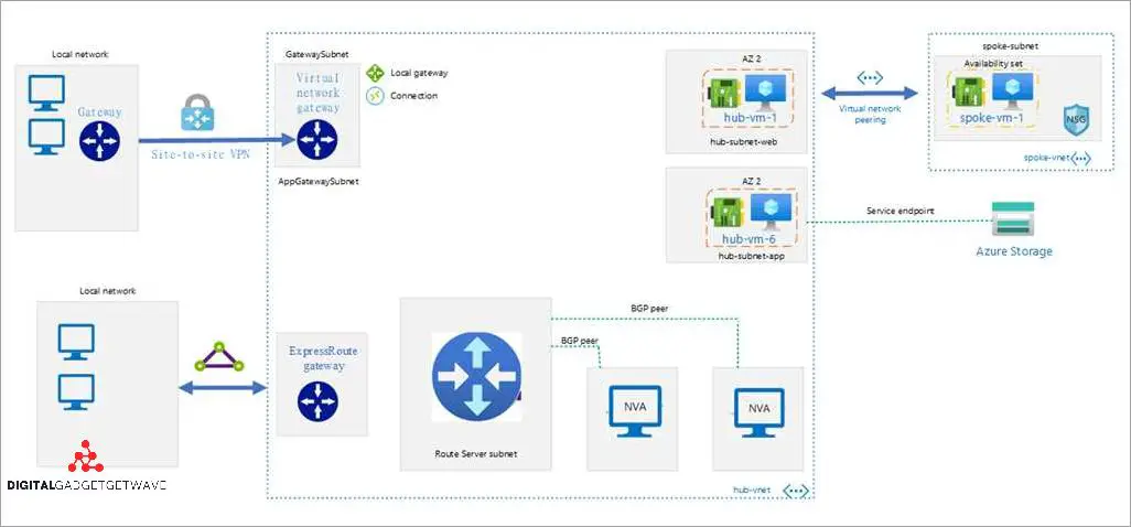 Managing and Optimizing your Routing Table on Windows: A Comprehensive ...