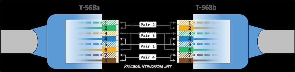 Improving Network Efficiency with Auto MDIX Feature on a Switch: A ...