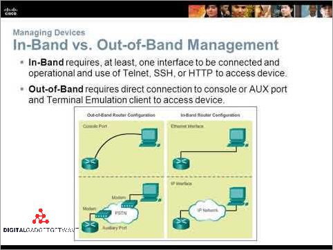 In Band Vs Out Of Band: Understanding The Difference - [Updated August ...