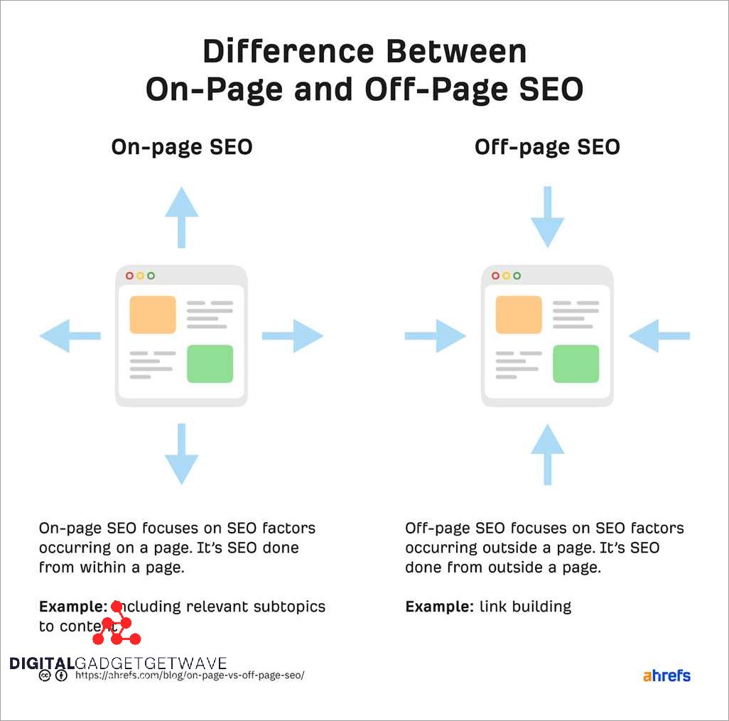 The Importance of On-Site SEO