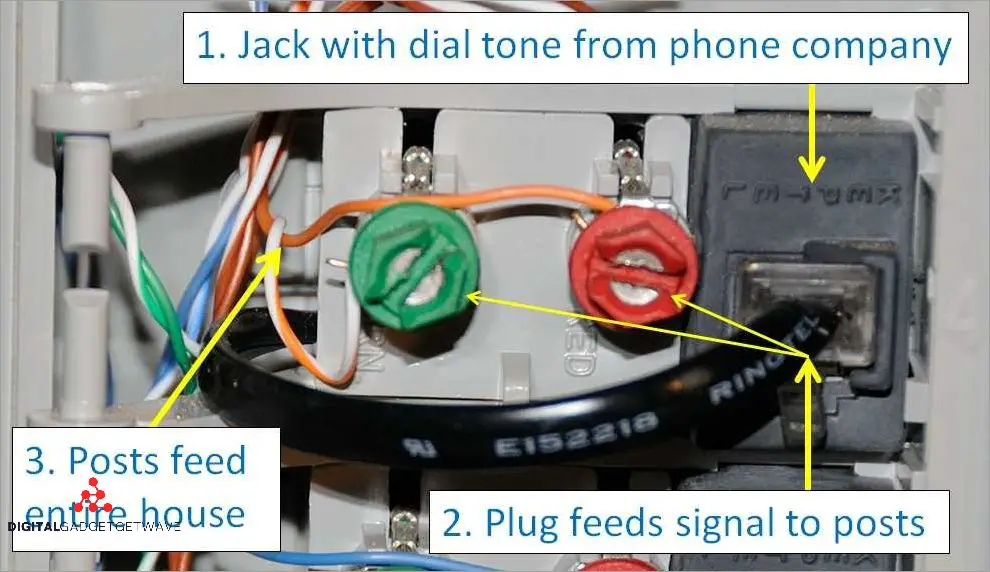 Phone Jack Internet: A Simple Guide to Understanding and Connecting ...