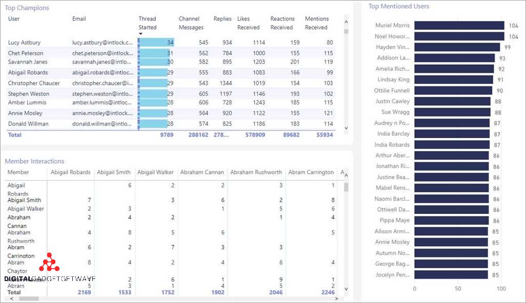 Key Features and Functionality