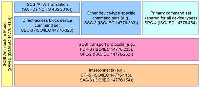 Efficiency and organization