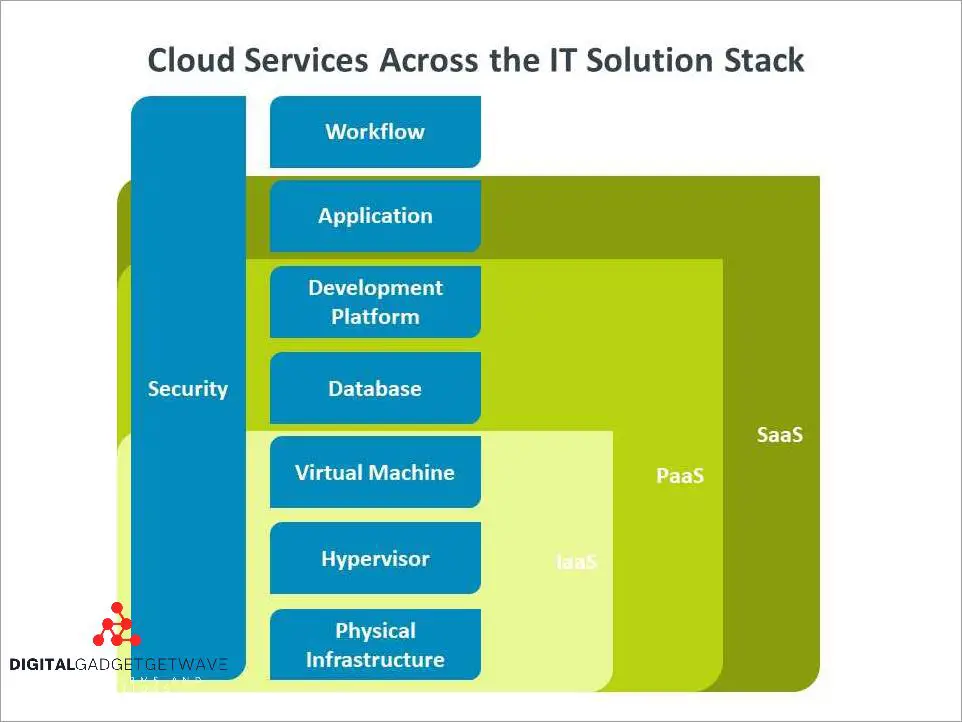 The Advantages and Benefits of IaaS: Why Your Business Needs It ...