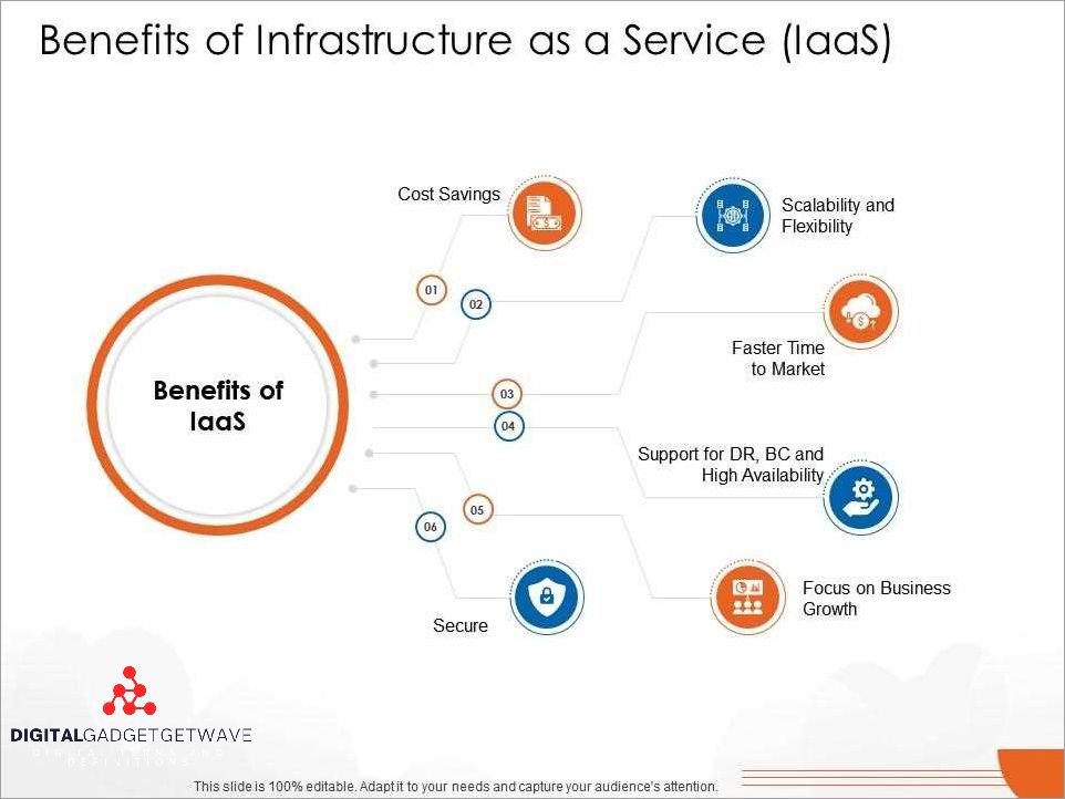Flexible Deployment Models