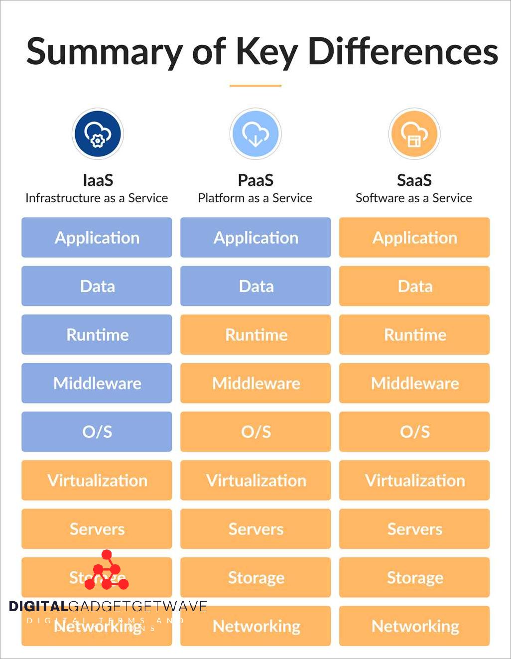 Data Backup and Disaster Recovery