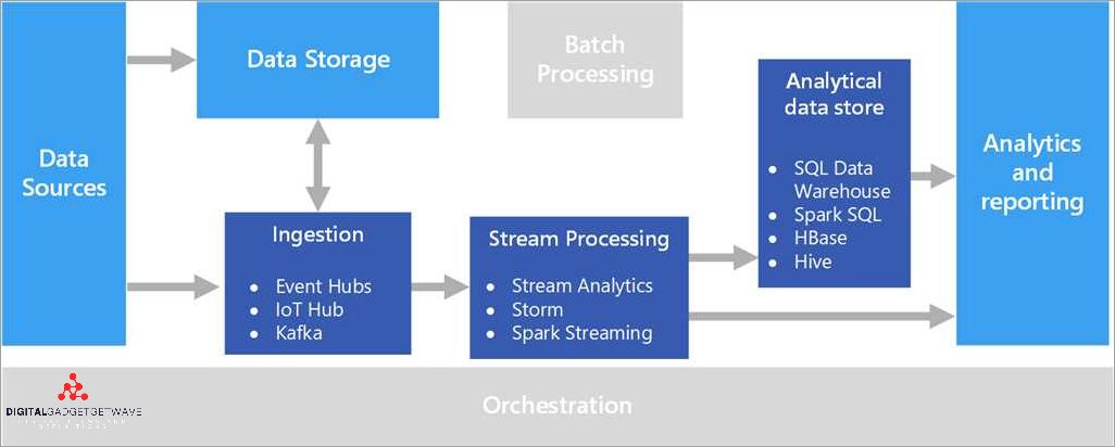 The Benefits of Real-Time Streaming Data for Your Business The Benefits of Real-Time Streaming Data for Your Business