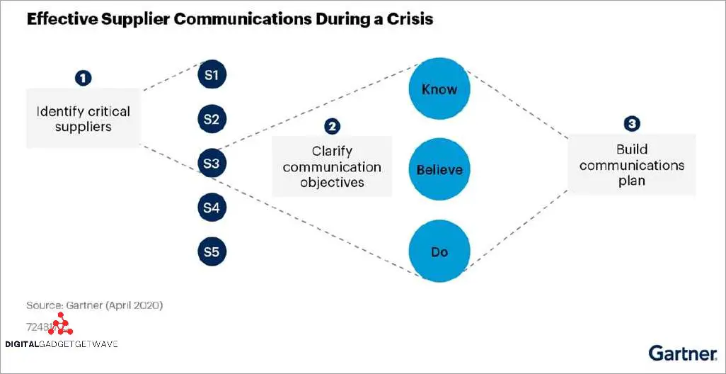 the-meaning-and-significance-of-email-chains-in-communication