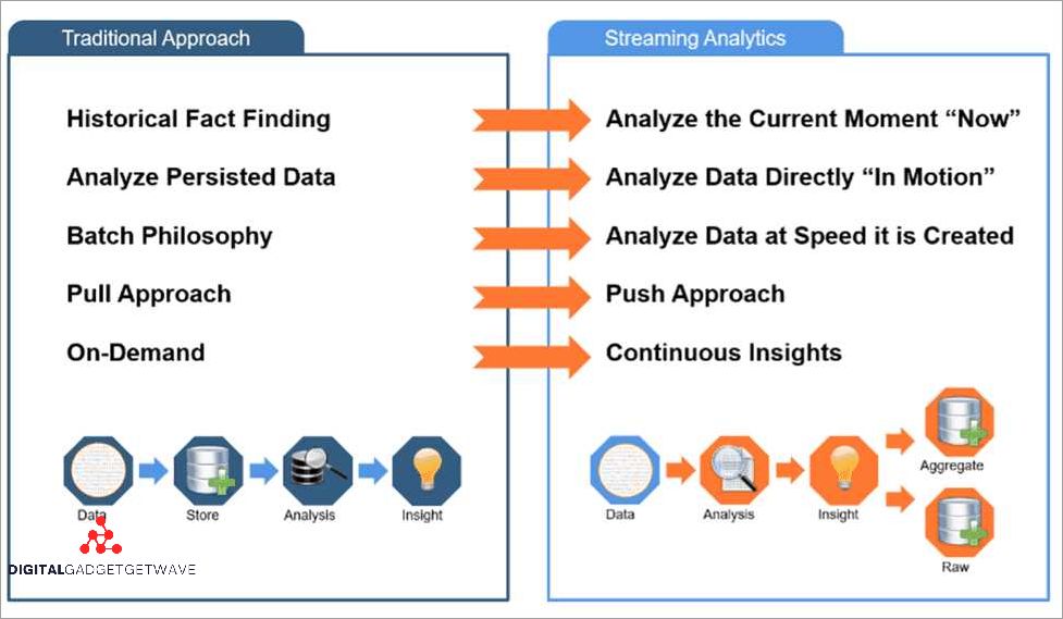Actionable Analytics