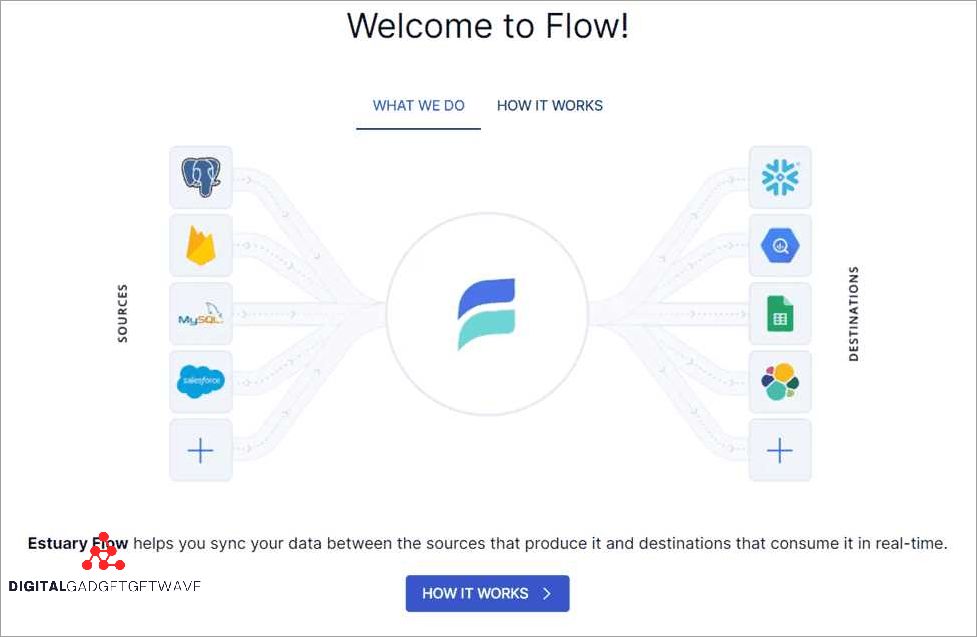 Real-Time Data and Operational Efficiency