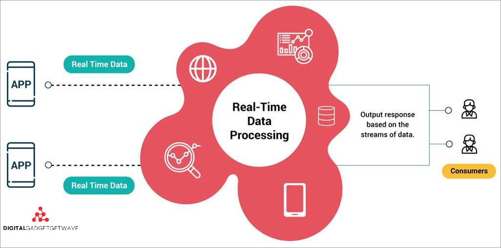Real-Time Monitoring