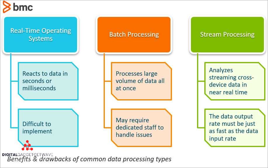 Predictive Maintenance