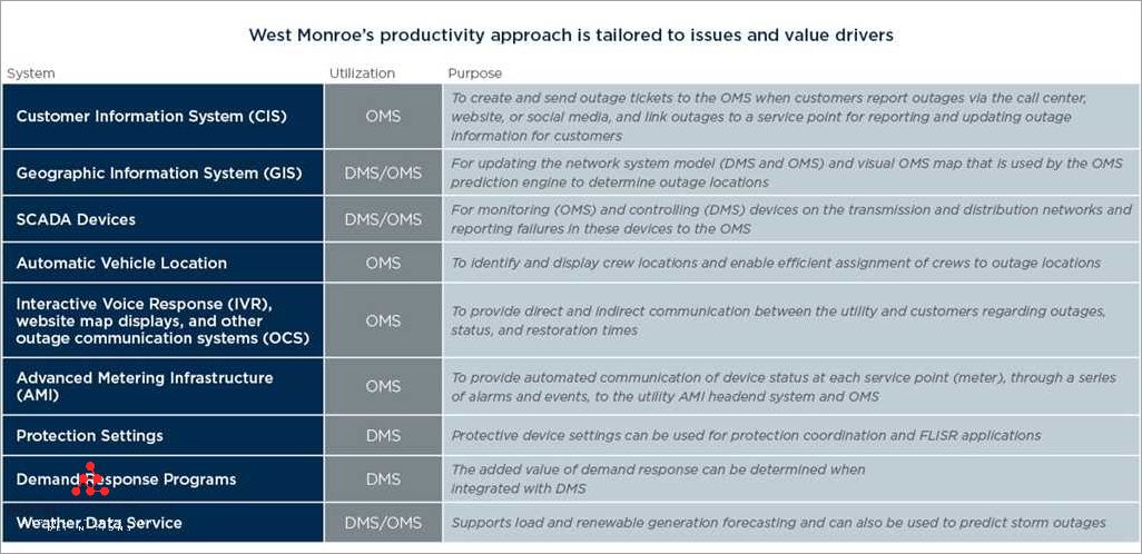 Understanding Adms: Everything You Need to Know Understanding Adms: Everything You Need to Know