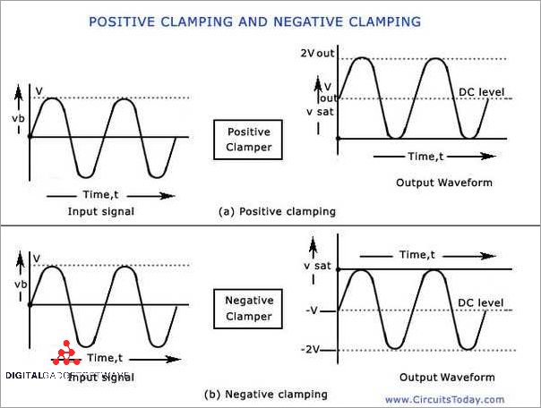 Understanding Clamping: What It is and How It is Used - [Updated ...