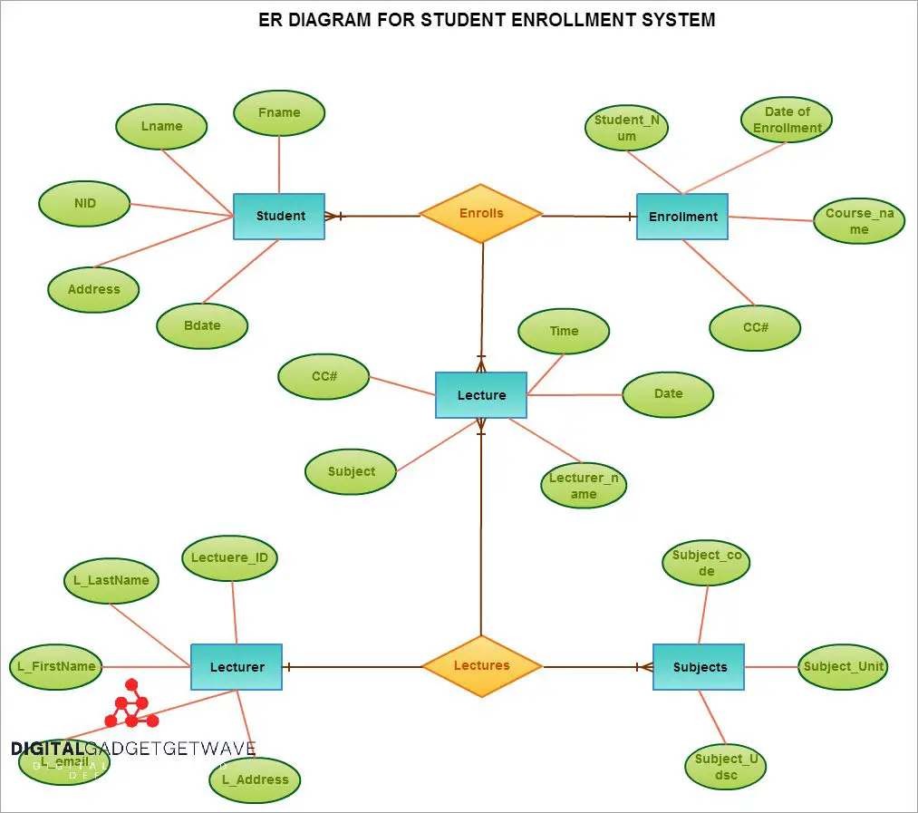 Understanding Composite Attributes: Examples and Benefits - [Updated ...