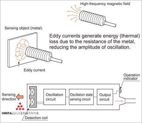 Understanding Different Types of Proximity Sensors