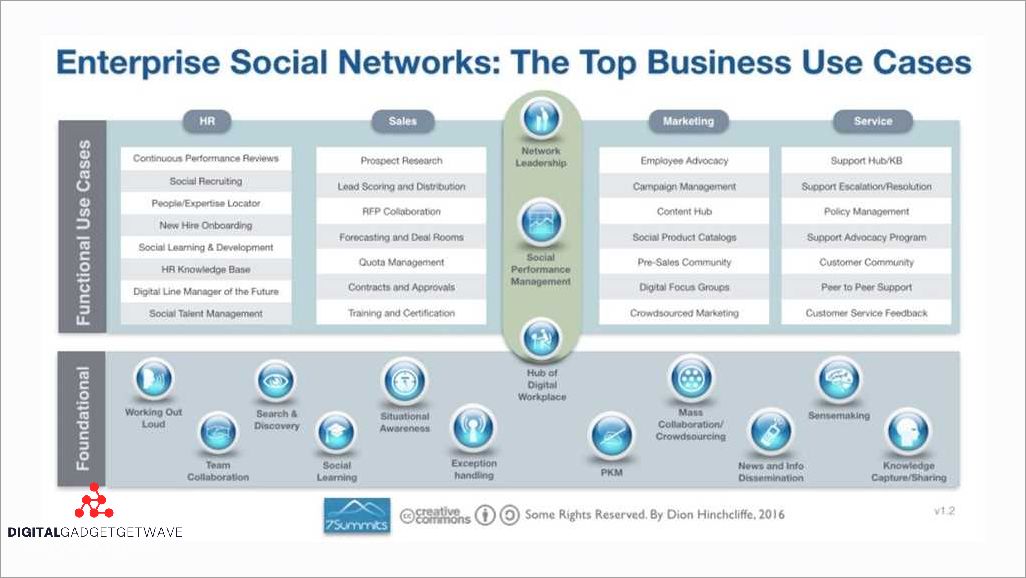 Yammer