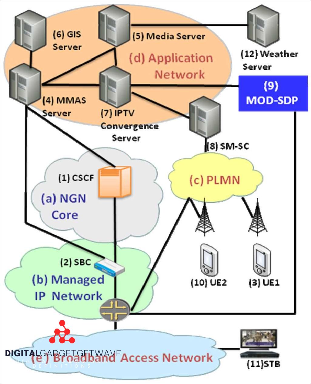 Understanding IMS: The Key to Efficient Communication and Network ...