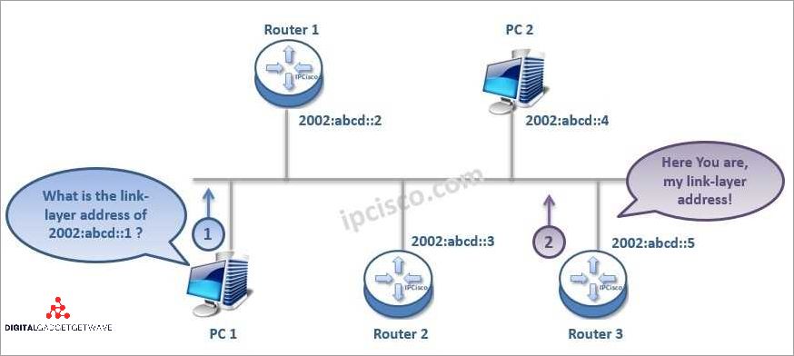 Understanding Ipv6 neighbor discovery: Everything you need to know