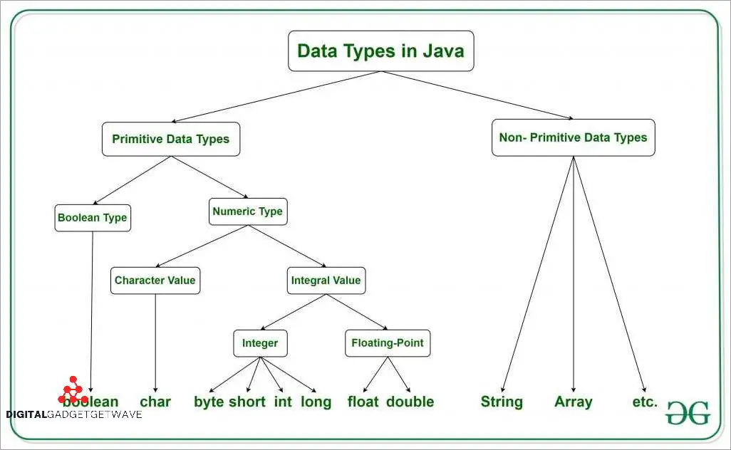 understanding-java-types-of-classes-a-comprehensive-guide