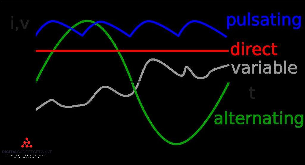 Understanding Load Electricity: Definition, Types, and Importance