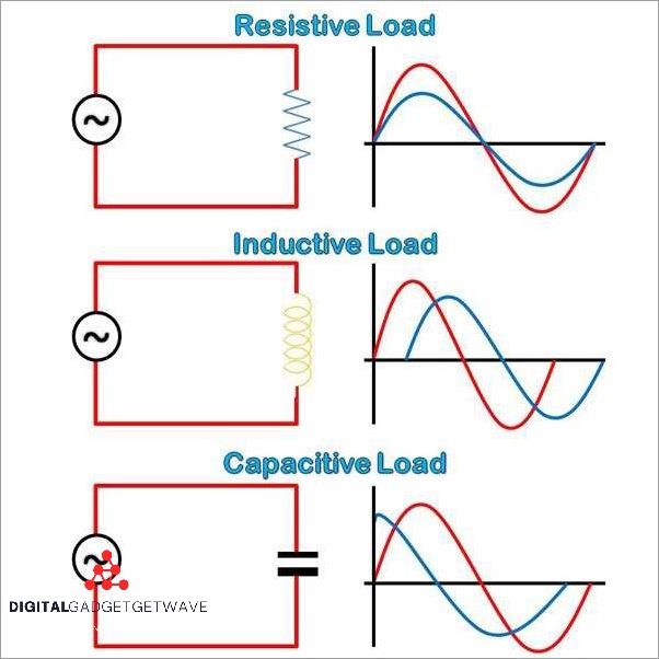 Understanding Load Electricity: Definition, Types, and Importance ...