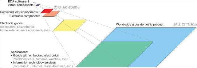 Understanding Microelectronics: Exploring the Fascinating World of Miniaturized Electronics