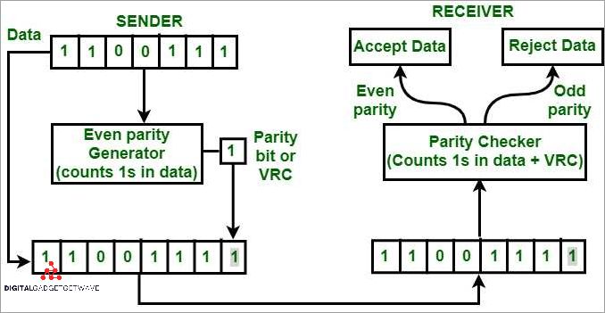 Understanding Redundancy in Computer Science: A Comprehensive Guide ...