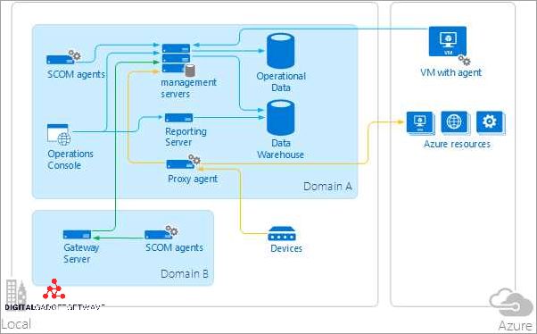 Understanding Systems Center Operations Manager: The Key to Efficient ...