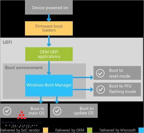 Understanding the Boot Process: A Comprehensive Guide - [Updated July