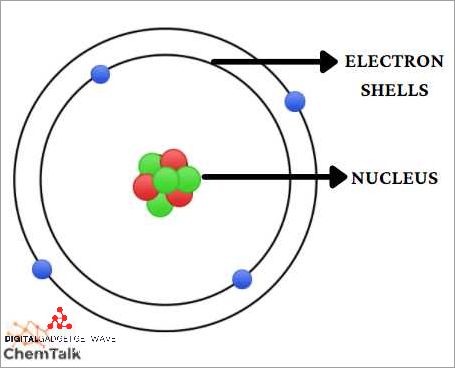 Understanding the Charge of an Atom: An In-Depth Explanation - [Updated ...