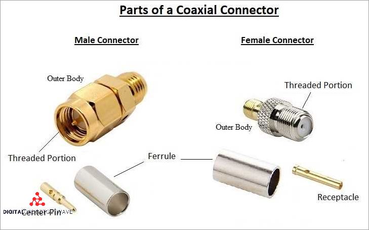 Male connectors