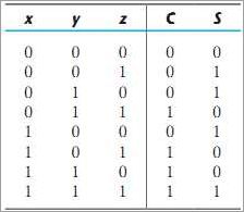 Understanding the Logic Behind Addition with a 2 Bit Adder Truth Table ...