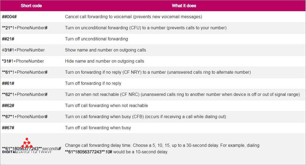 Decoding the Purpose of Call Forwarding Unconditionally - [Updated ...