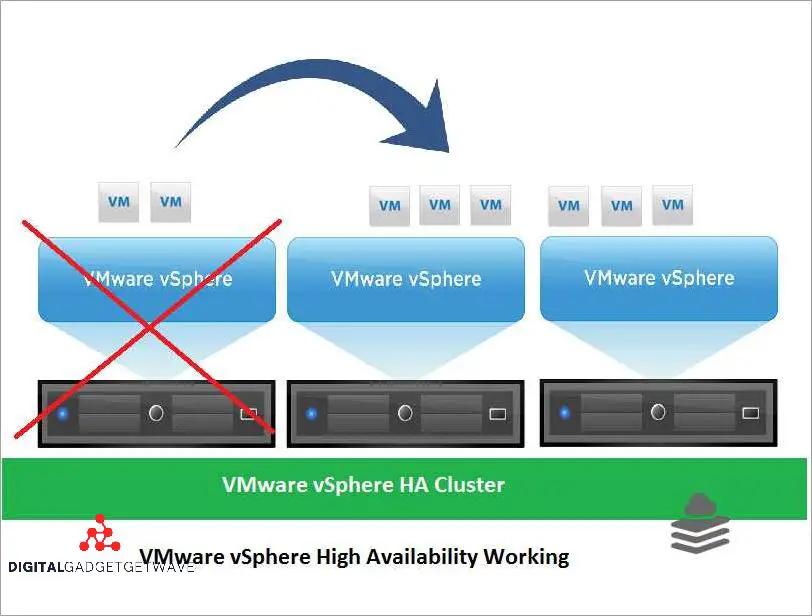 Understanding VMware HA: High Availability In Virtualization ...