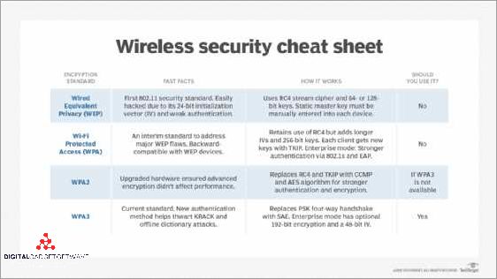 Prevent Wardriving Attacks