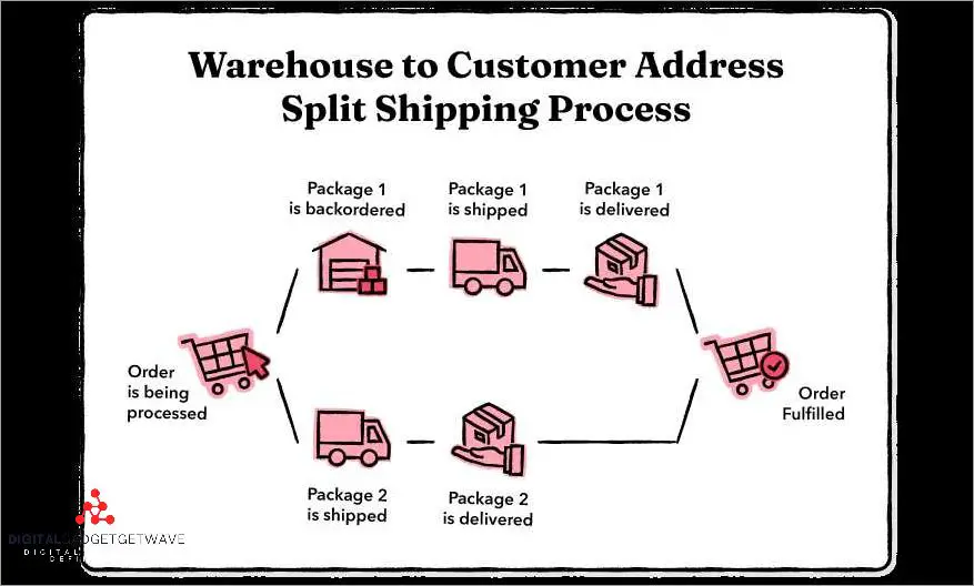 Understanding What Is In Transit: A Guide To Shipping And Delivery ...