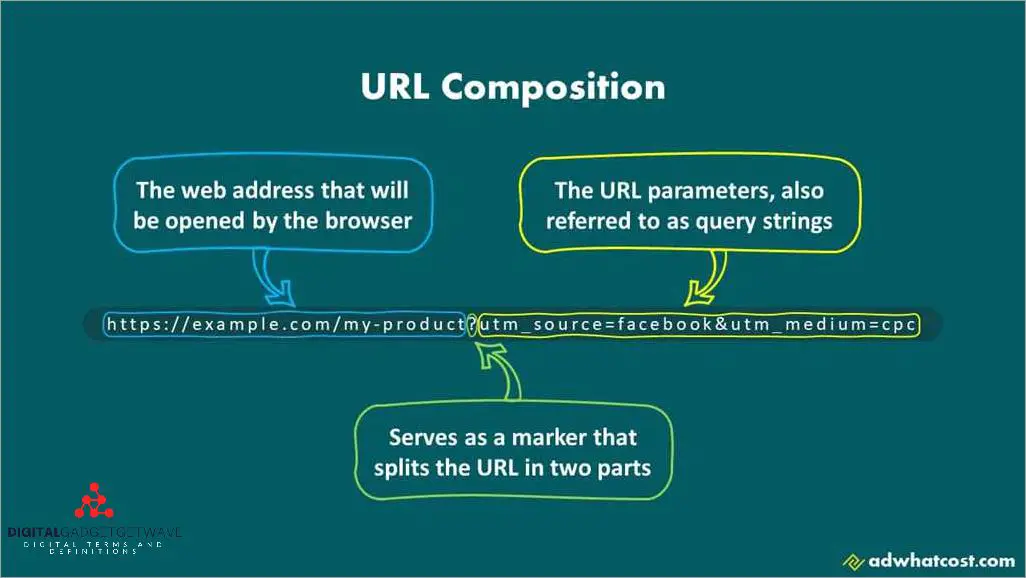 Understanding UTM Parameters: A Comprehensive Guide To How They Work ...