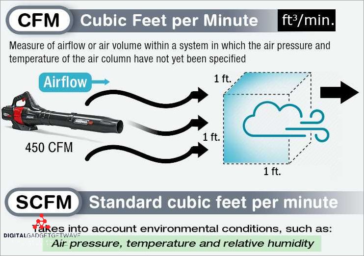 understanding-cfm-a-simple-explanation-digitalgadgetwave