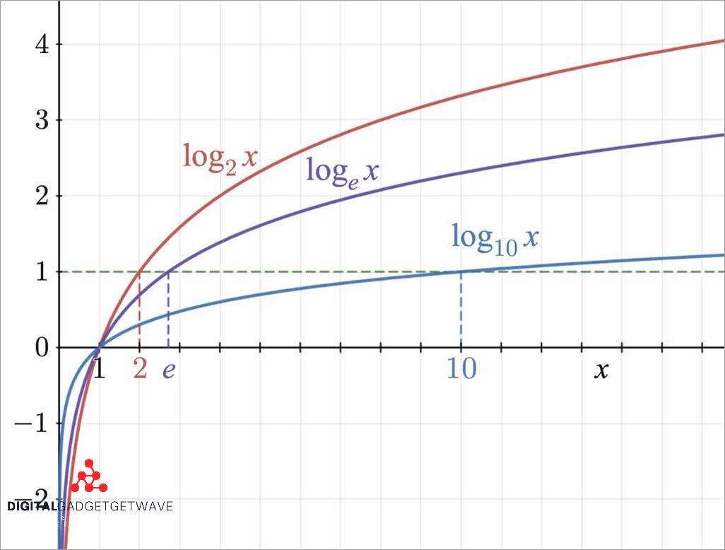 DB in Everyday Conversation