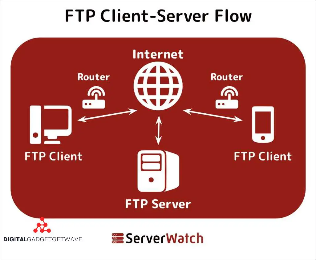 understanding-the-meaning-of-ftp-in-text-a-comprehensive-guide-digitalgadgetwave